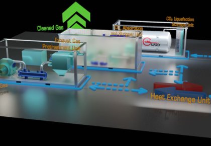 行業(yè)領(lǐng)先！海德威碳捕獲與封存系統(tǒng)（CCS）取得DNV船級(jí)社原理認(rèn)可